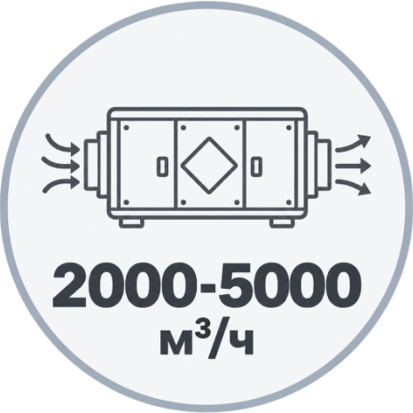 2000–5000 м³/ч