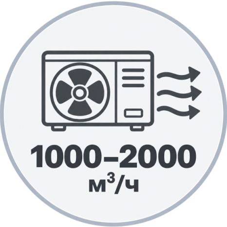 1000–2000 м³/ч