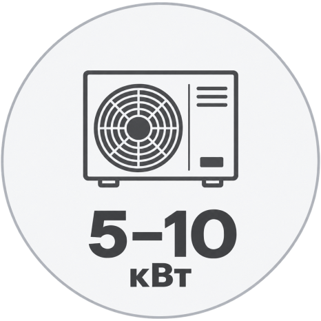 5–10 кВт